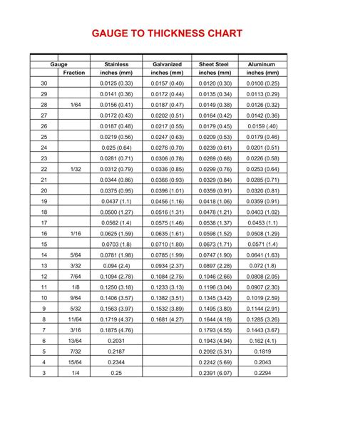 sizes of sheet metal|metal sheet thickness chart.